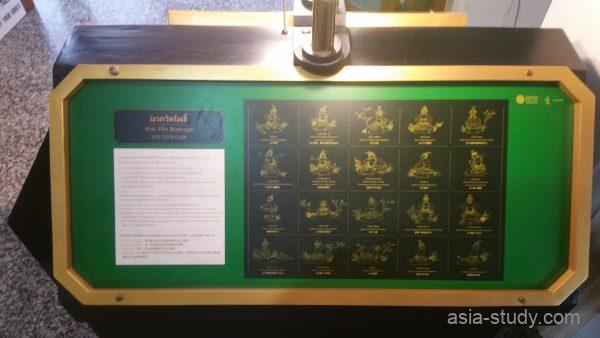 ワットポー（Wat Pho）のマッサージ案内ボード（緑色の展示パネルに施術説明と図柄一覧）
