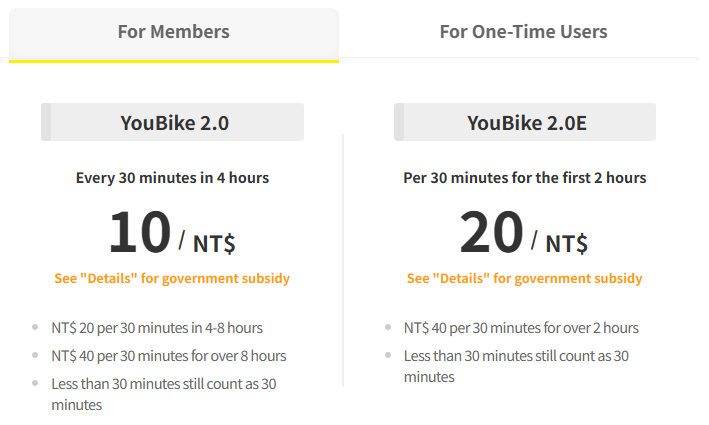 YouBikeの台北の料金表