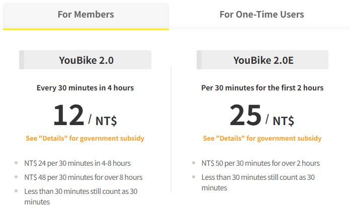 YouBikeの台中の料金表