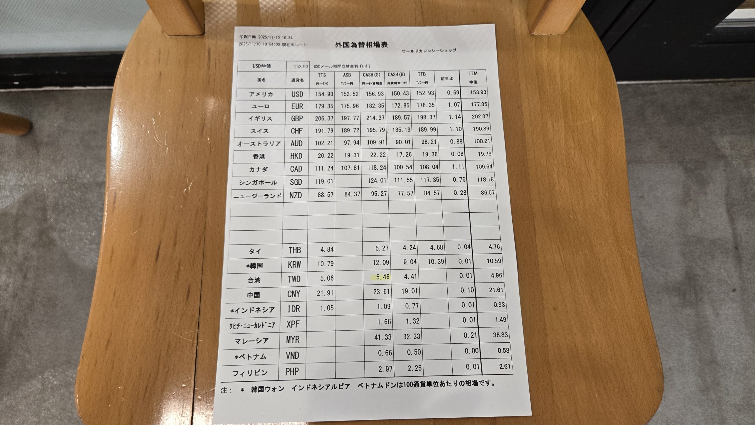 紙のレート一覧