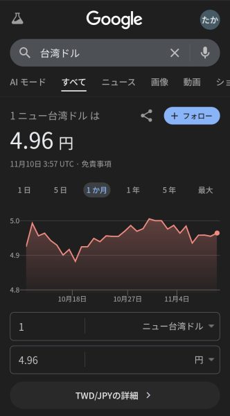 今日の円台湾ドル相場