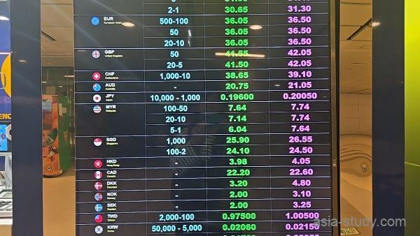 スワンナプーム空港の両替レート表示モニター（主要通貨の換算表）