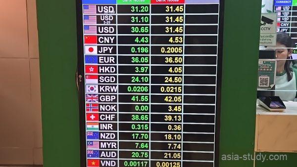 スワンナプーム空港の両替所レート表、窓口横の通貨一覧